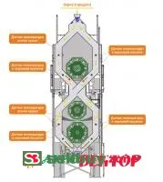 Зерносушилка SN120901 производительность 20 т/ч
